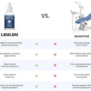 LBMLBM™ Teeth Armor Drops image LBMLBM™ Teeth Armor Drops