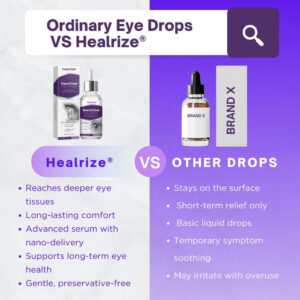 Healrize® NanoClear Eye Drops