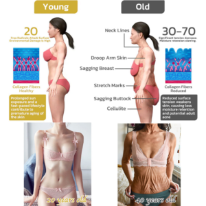 Ringminds®Advanced Firming & Wrinkle-Reducing Cream.