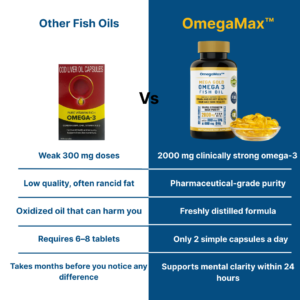 OmegaMax™ Mega Gold Omega 3 Fish Oil