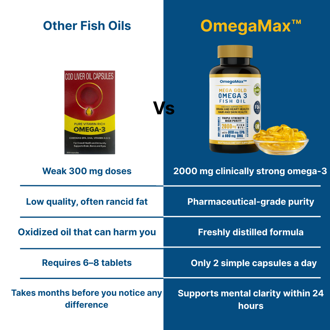 OmegaMax™ Mega Gold Omega 3 Fish Oil