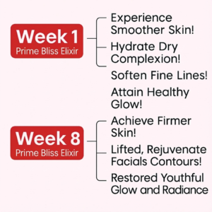 Bliss™ Prime Bliss Elixir image Bliss™ Prime Bliss Elixir