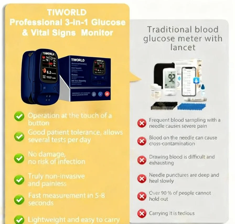 Tiworld™ Develops Newly Launched Non-Invasive Smart Glucose Meter