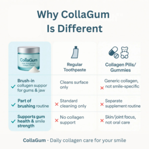 CollaGum™ Smile Strengthening Collagen Powder