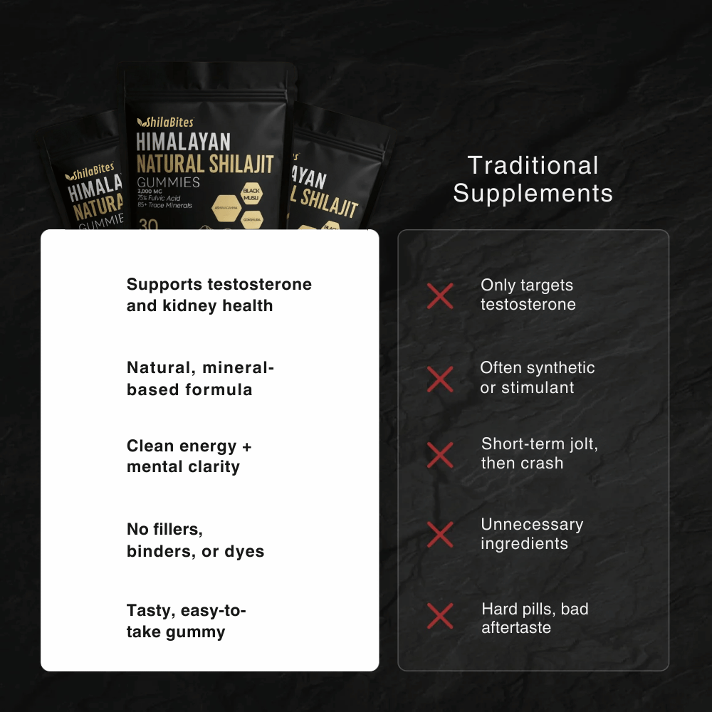 ShilaBites™ Natural Shilajit Gummies