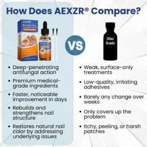 AEXZR® Bio-Active Deep Penetration System for Nail Fungus image AEXZR® Bio-Active Deep Penetration System for Nail Fungus