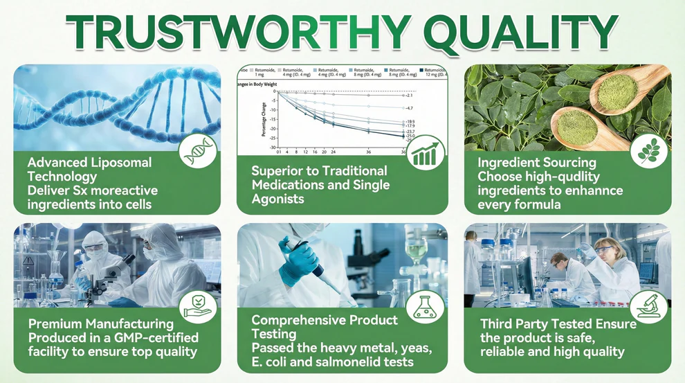 Evolvion Moringa Berberine NAD+ 10-in-1 Advanced Nano Microneedle Patch