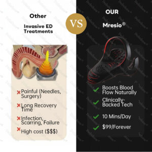Mresio® 5-in-1 Performance Enhancement Device