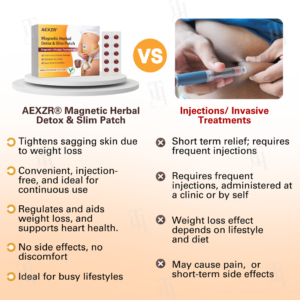 AEXZR® Magnetic Herbal Detox & Slim Patch