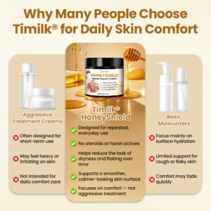 Timilk® HoneyShield Barrier Repair Cream