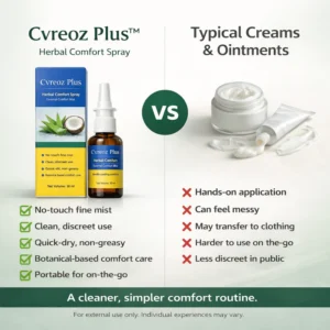 Cvreoz Plus™ Aid Plus™ Herbal Comfort Spray