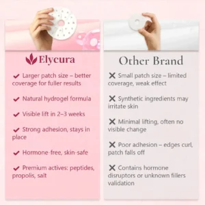 Elycura™ Breast Enhancement Nano Patch