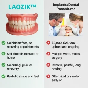 LAOZIKTM Custom-Fit Functional Dentures