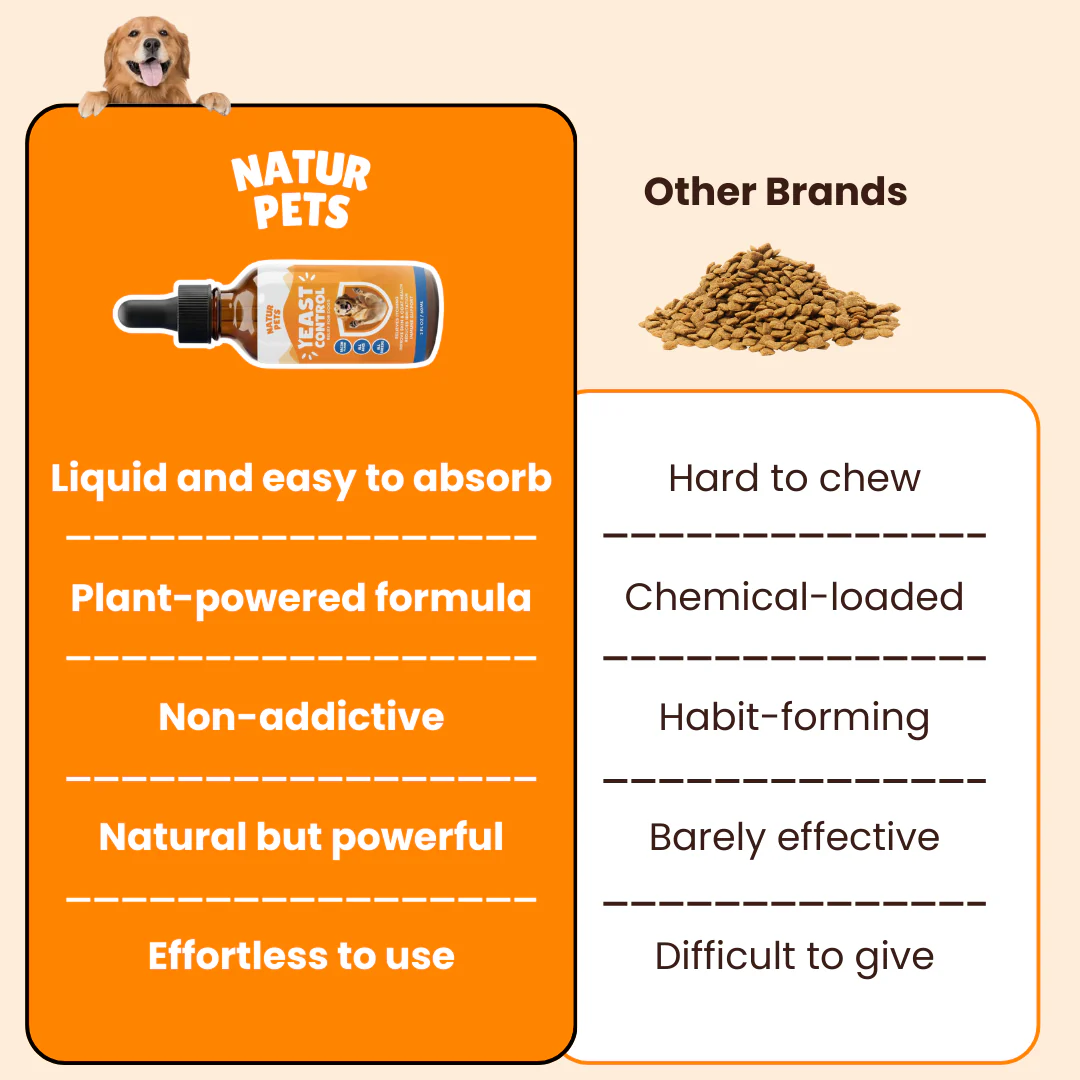 NaturPets™ Ear & Skin Yeast Control