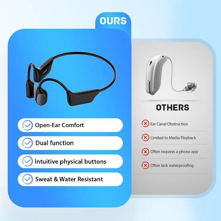 BQYOOM Smart Bone Conduction Hearing Headphones
