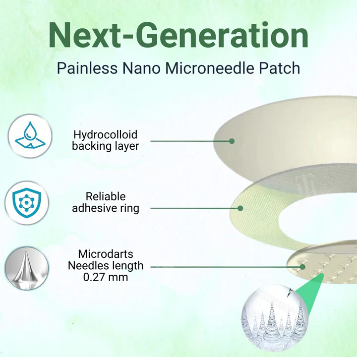 RZXEA™ Moringa & Berberine 10-IN-1 Advanced Nano Microneedle Patch