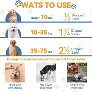 NaturPets™ Ear & Skin Yeast Control