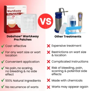 Dobshow® WartAway Pro Patches image Dobshow® WartAway Pro Patches