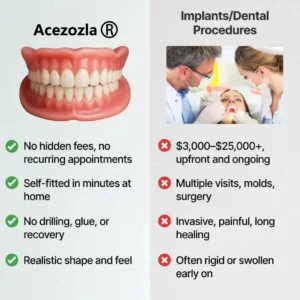 Acezozla™ Custom-Fit Fully Functional Dentures for a More Confident Smile image Acezozla™ Custom-Fit Fully Functional Dentures for a More Confident Smile