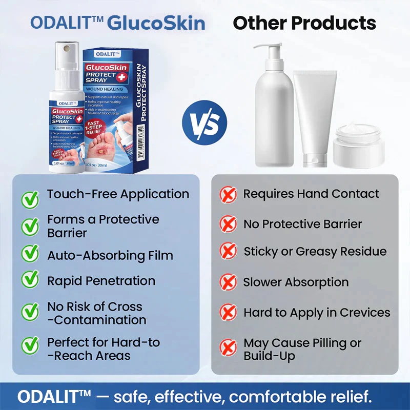 ODALIT™ GlucoSkin Protect Spray