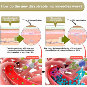 Curalona® 10-in-1 Metabolic Slimming Patch