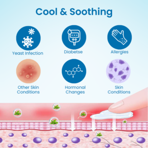 Gentry™ - Men's GentX Relief Cream