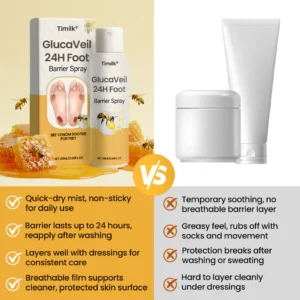 Timilk® GlucaVeil 24H Foot Barrier Spray