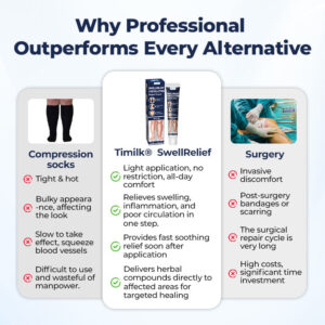 Timilk® SwellRelief Circulation Support Cream image Timilk® SwellRelief Circulation Support Cream