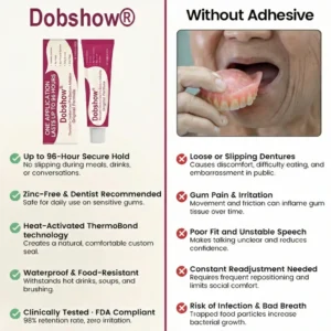 Dobshow® ThermoFit Comfort Seal Pro Denture