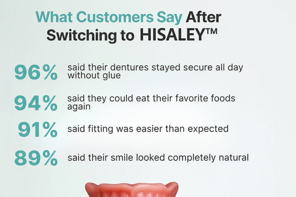 ROSOOPL™ Custom-Fit Fully Functional Dentures