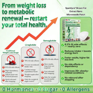 Sparklyra BrownFat Extract Nano Microneedle Patch image Sparklyra BrownFat Extract Nano Microneedle Patch