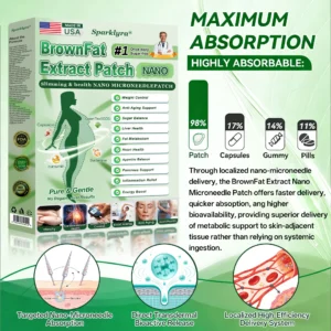 Sparklyra BrownFat Extract Nano Microneedle Patch
