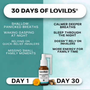 LOVILDS® Lung Cleansing Spray image LOVILDS® Lung Cleansing Spray