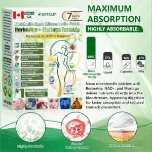 DOTALE® Metabolic Nano Microneedle Patch