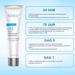 RZXEA™ Gel Tegen Overtollige Voorhuid