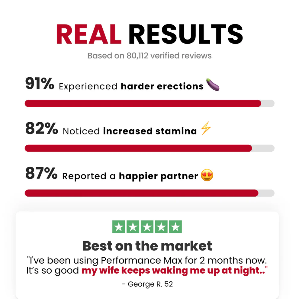 True Nutra Performance Max