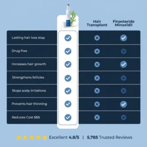 Bodywise Hairgrowth Serum image Bodywise Hairgrowth Serum