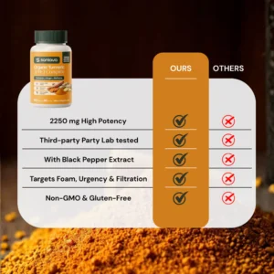 Sanlava Organic Turmeric 2250mg 3-in-1 Complex