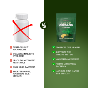 Nutrivara Oregano Oil with Black Seed Oil Softgels