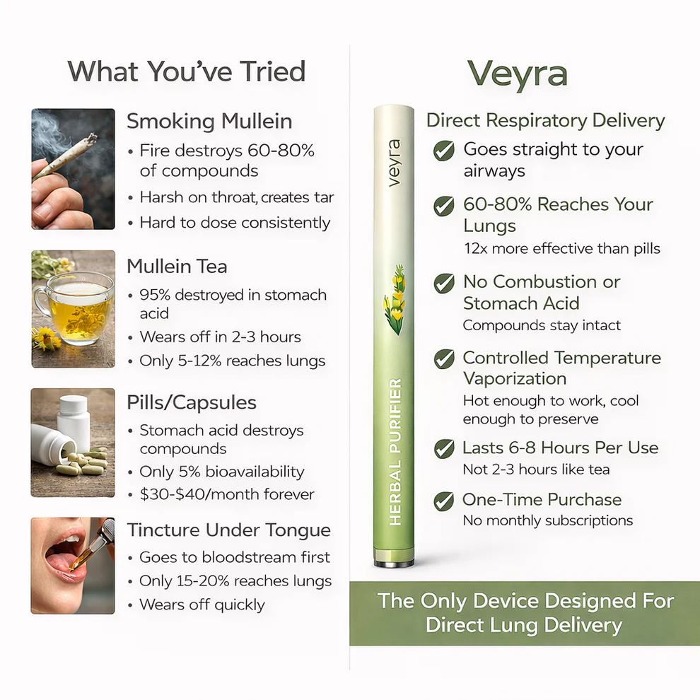 Veyra Herbal Purifier