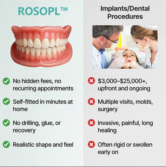 ROSOOPL™ Custom-Fit Fully Functional Dentures