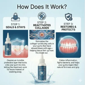 Enamelle Advanced Gum Protection System