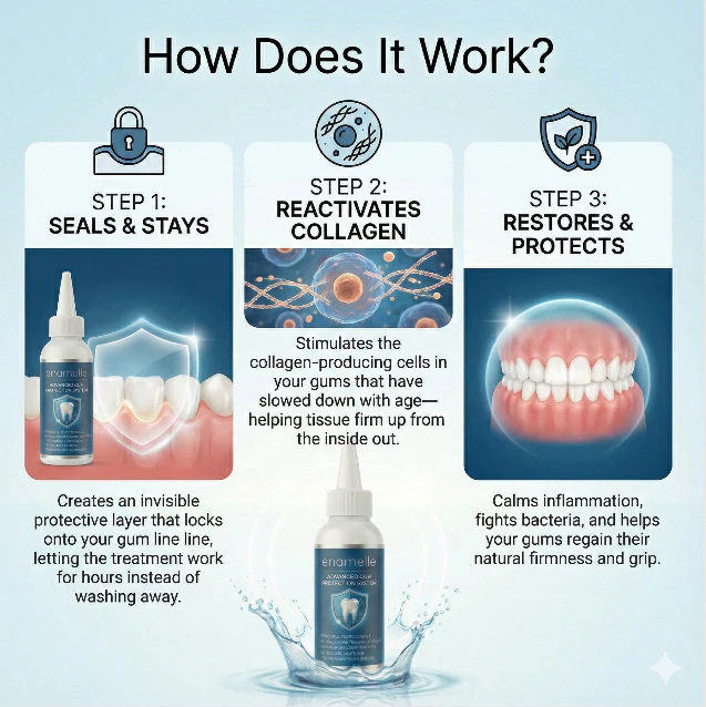 Enamelle Advanced Gum Protection System