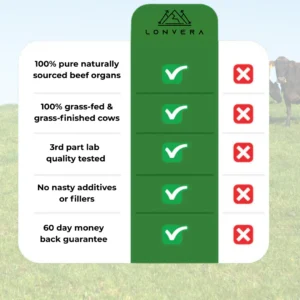 Lonvera Grass-Fed Beef Liver Capsules