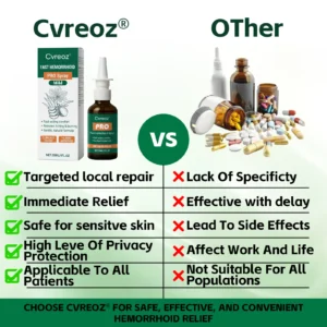 Cvreoz® Fast Hemorrhoid PRO Spray image Cvreoz® Fast Hemorrhoid PRO Spray
