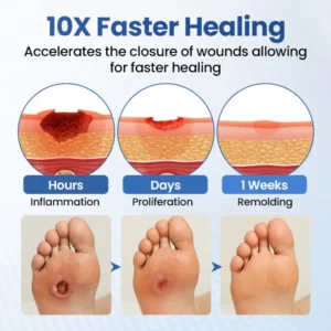 ODALIT™ GlucoSkin Protect Spray