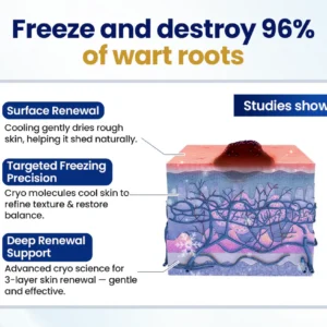 NESLEMY® ChillErase Bump Renewal Spray