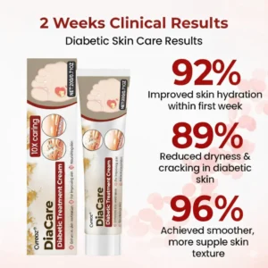 CVREOZ® DiaCare Diabetic Treatment Cream