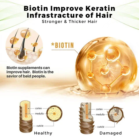 OUHOE Hair Growth Serum