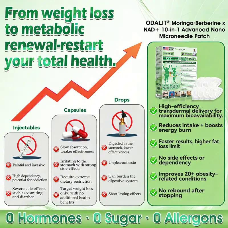 ODEIUN™ Moringa Berberine NAD+ 10-in-1 Nano Microneedle Patch